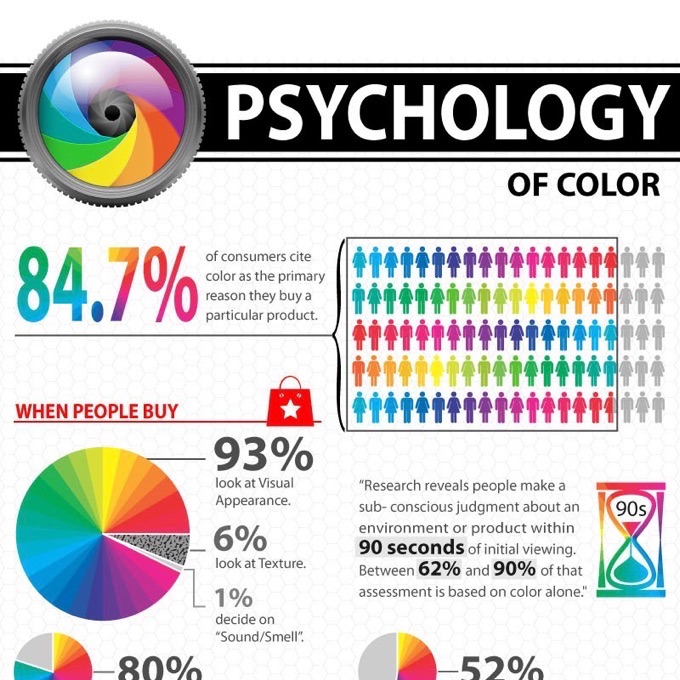 60 Color Psychology Book 57