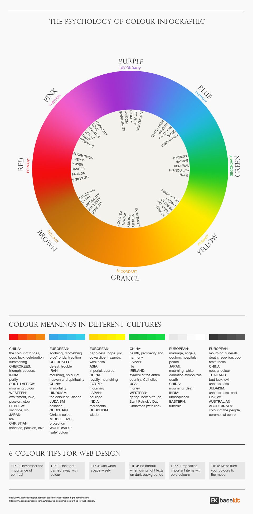 60 Color Psychology Book 68